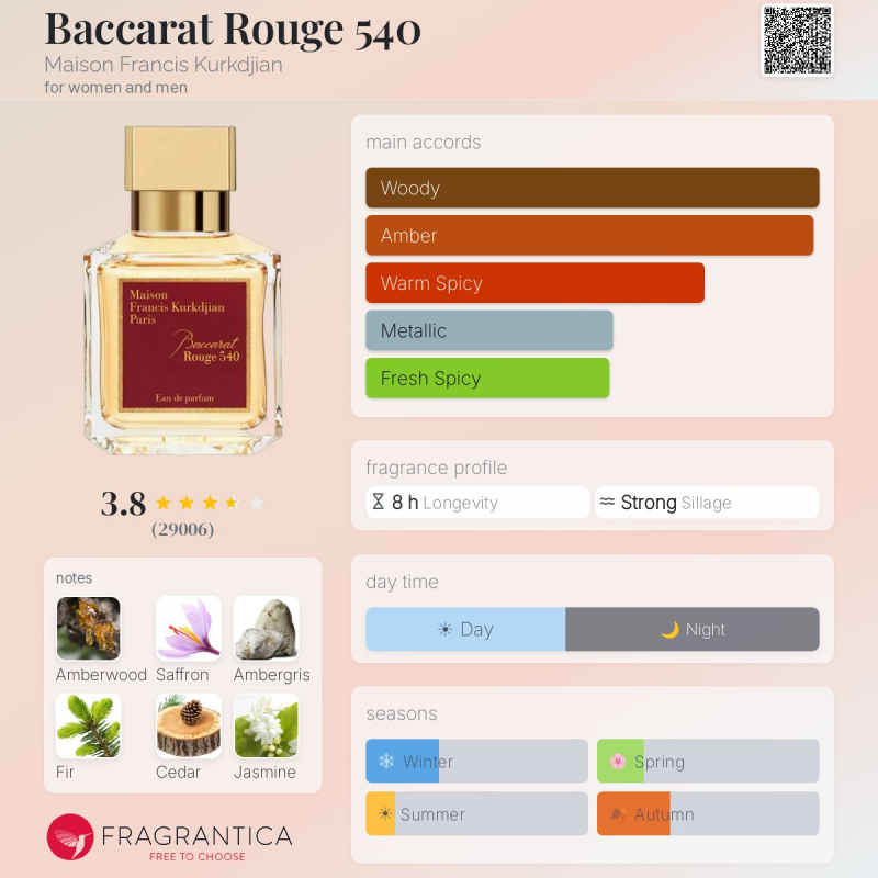 زيت عطر بكرات روج - 80 جرام من متجر ريفو