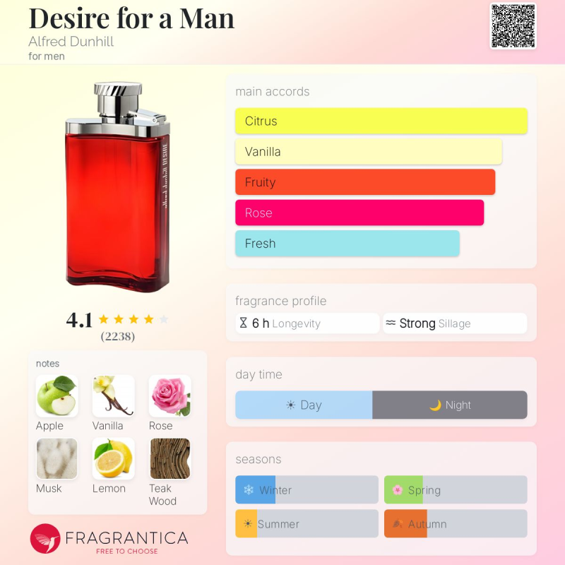 زيت عطري دنهل ديزاير - 80 جرام من متجر ريفو