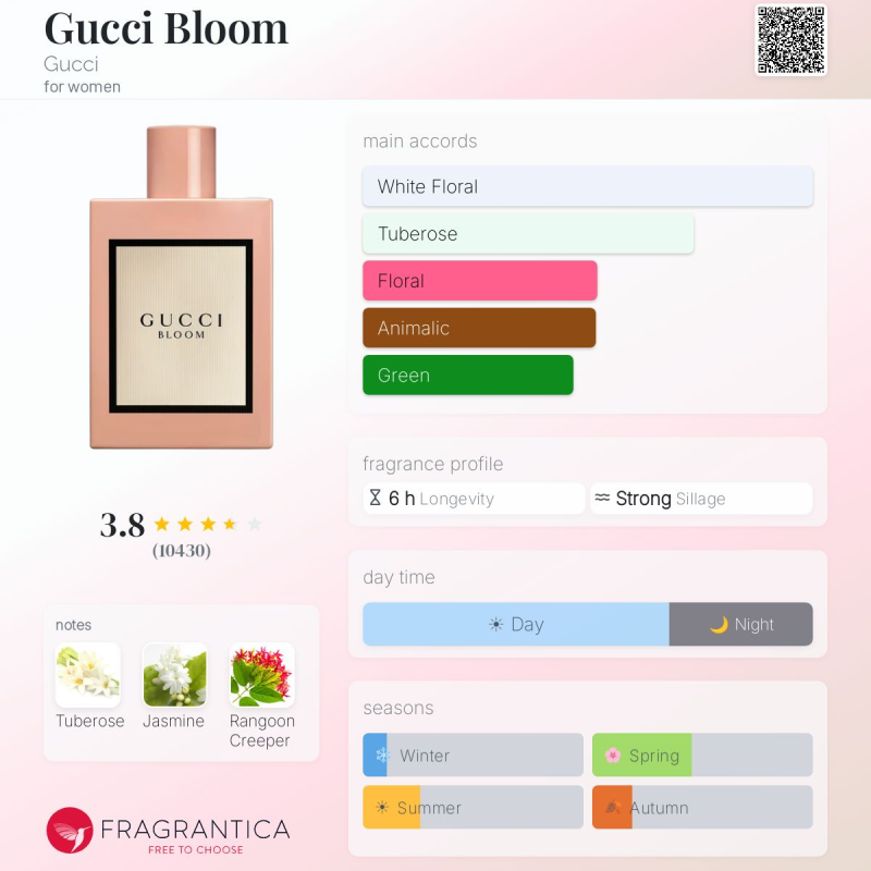 زيت عطري جوتشي بولم - 50 جرام من متجر ريفو